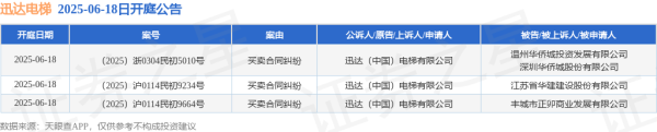 大业证券 迅达电梯作为原告/上诉人的3起涉及买卖合同纠纷的诉讼将于2025年6月18日开庭