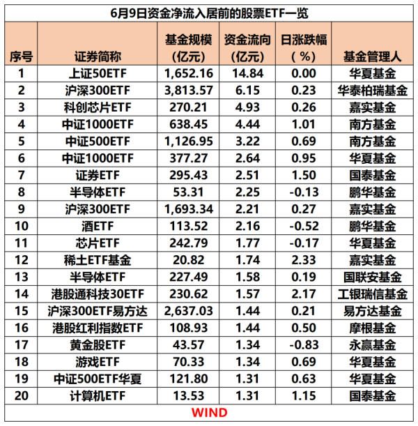 股牛网 单日股票ETF资金净流入超25亿元