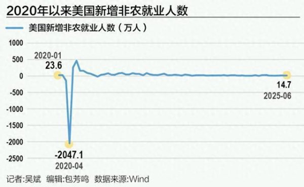 仁信 经济风暴“将至未至”，美联储7月降息希望破灭？