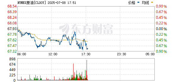 R图 CL00Y_0