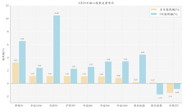 富盈策略 多只芯片ETF上涨；ETF规模飙升至4.8万亿丨ETF晚报