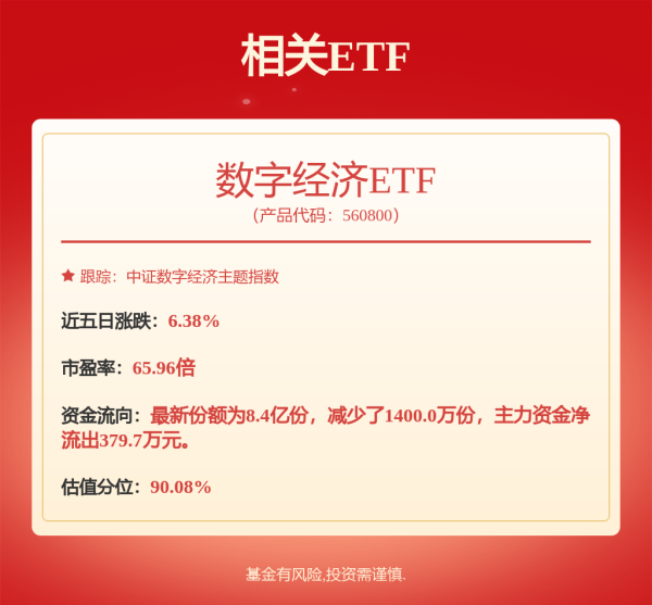 亚金配资 杠杆资金涌入！政金债券ETF、香港证券ETF、30年国债ETF、科创AIETF、恒生科技指数ETF获得青睐