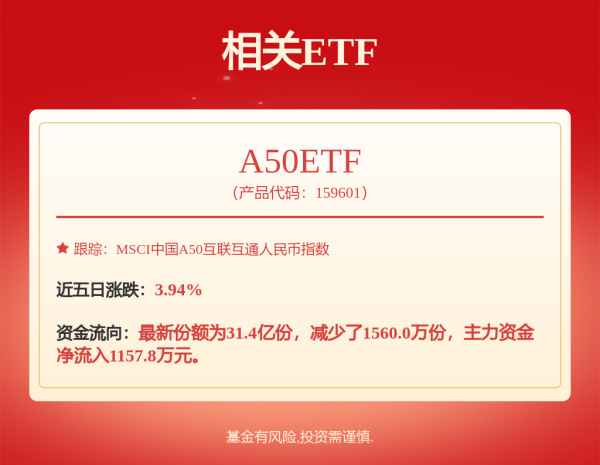 中博策略 资金抢筹海外上市的中国资产ETF，KWEB、MCHI、FXI吸金