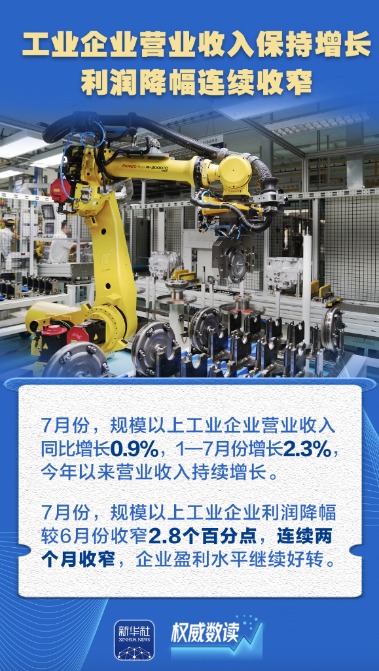 通弘网 权威数读丨系列政策落地实施，企业盈利持续恢复