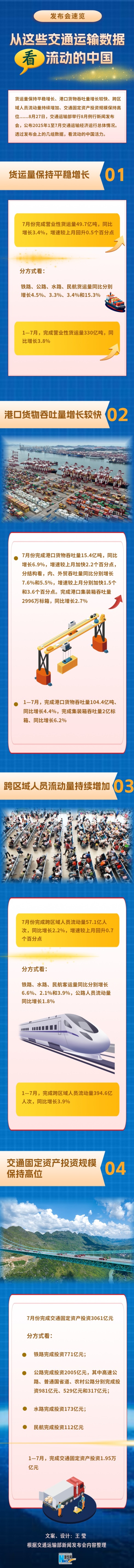 永華证券 从这些交通运输数据看流动的中国