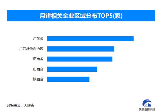 盛鹏配资 某品牌月饼高价引争议, 现存月饼相关企业超1.7万家